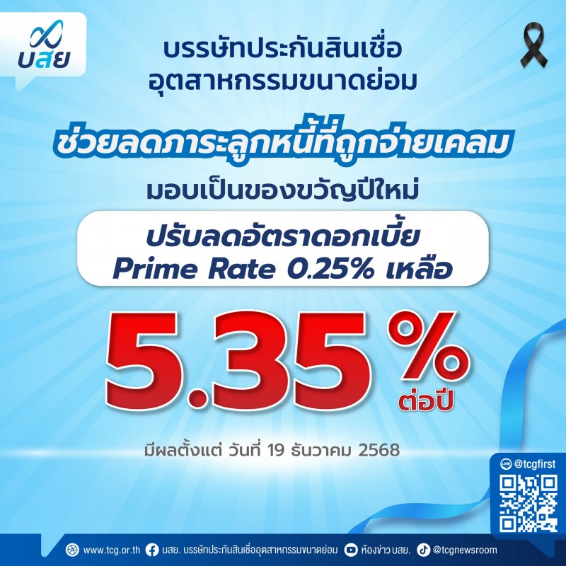 บสย. ลดดอกเบี้ย Prime Rate เหลือ 5.35% ต่อปี มีผล 19 ธ.ค. นี้ 