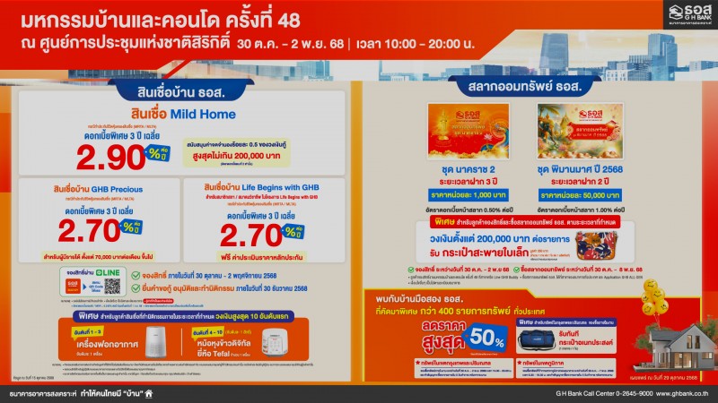 ธอส. กระตุ้นตลาดอสังหาริมทรัพย์ปลายปี อัดโปรสินเชื่อบ้านดอกเบี้ยเฉลี่ย 3 ปี เริ่มต้น 2.70% ต่อปี ในงาน “มหกรรมบ้านและคอนโด ครั้งที่ 48 ธอส. กระตุ้นตลาดอสังหาริมทรัพย์ปลายปี อัดโปรสินเชื่อบ้านดอกเบี้ยเฉลี่ย 3 ปี เริ่มต้น 2.70% ต่อปี ในงาน “มหกรรมบ้านและคอนโด ครั้งที่ 48