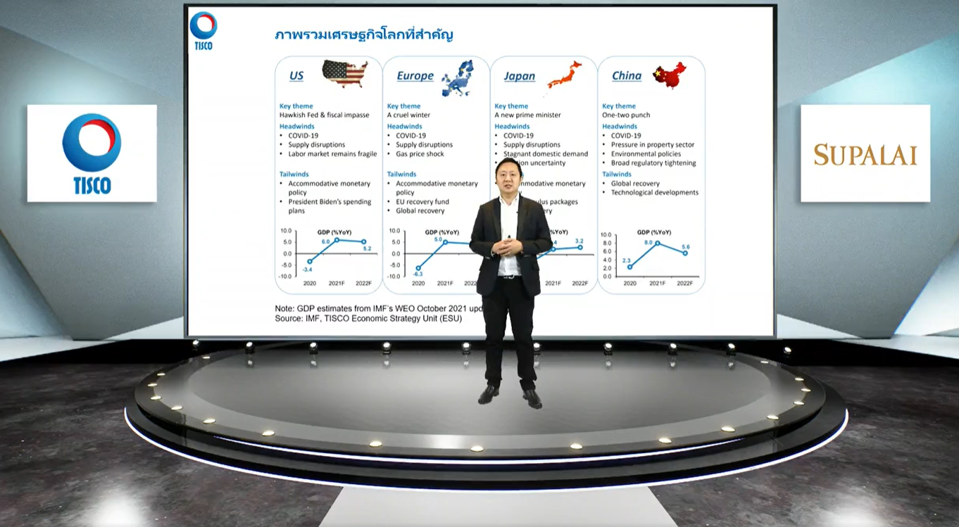 ศุภาลัย เปิดเวทีสัมมนาออนไลน์ SUPALAI FOR ALL ส่องเทรนด์การลงทุน 2021 & Youtuber 