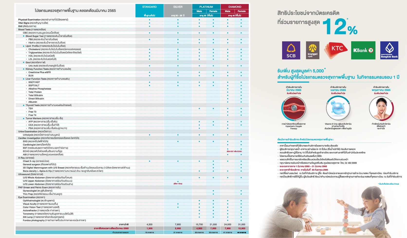 รพ.นวเวช จัดแพ็กเกจ โปรแกรมตรวจสุขภาพ ส่วนลดสูงสุดกว่า 60% ตั้งแต่วันนี้ถึง 31 มี.ค. นี้