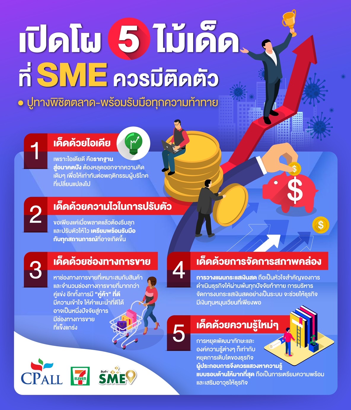 เปิดโผ 5 ไม้เด็ดที่ SME ควรมีติดตัว ปูทางพิชิตตลาด-พร้อมรับมือทุกความท้าทาย