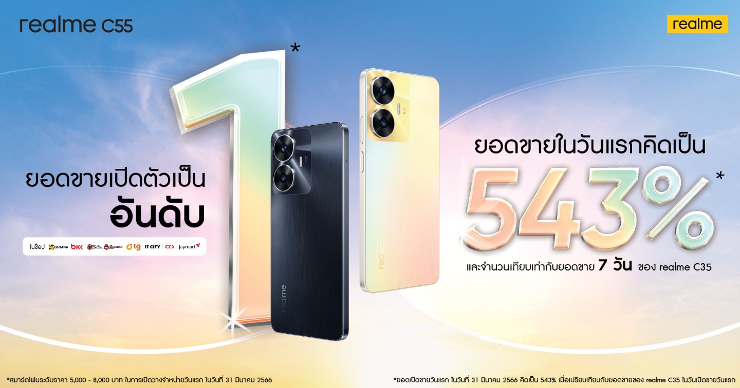 realme C55 ทุบสถิติยอดขายเพิ่มกว่า 500% จากรุ่นก่อน แซงขึ้นชาร์ตสมาร์ตโฟน Best Seller ตั้งแต่วันแรก