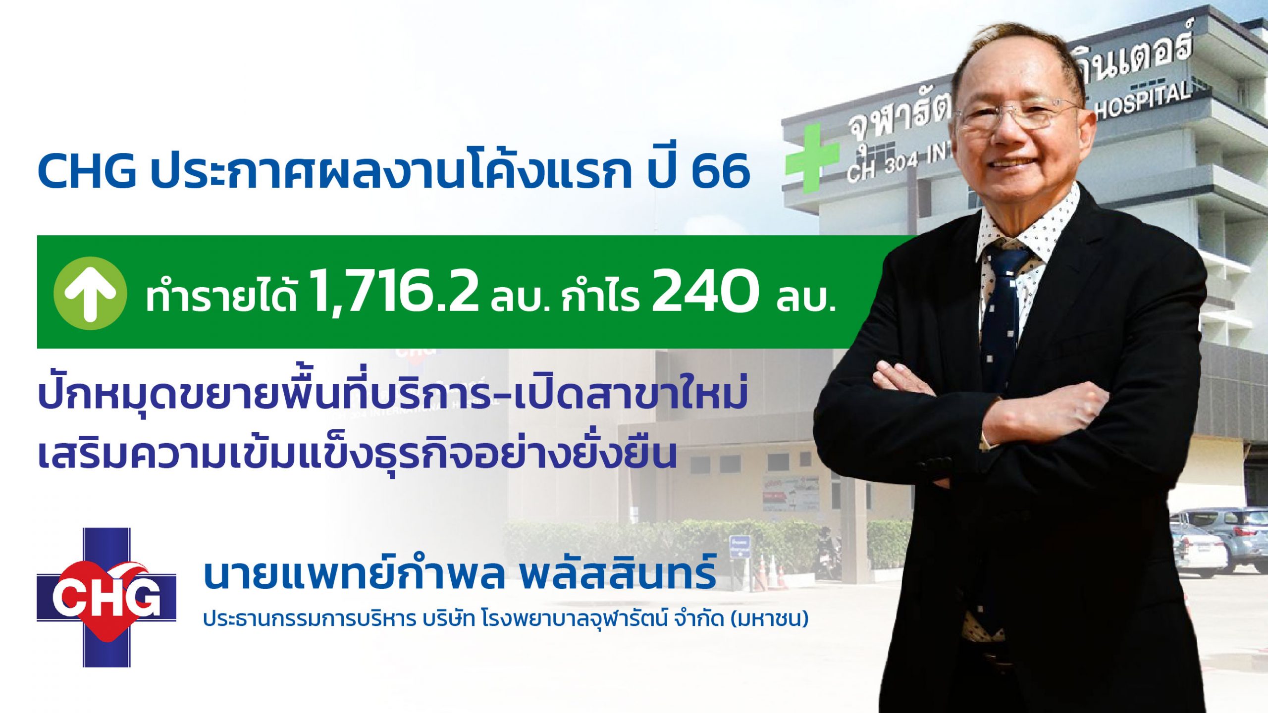 CHG รับอานิสงส์ผู้รับบริการแห่เข้าใช้บริการ ดันไตรมาสแรก รายได้พุ่ง 1,716.2 ลบ.