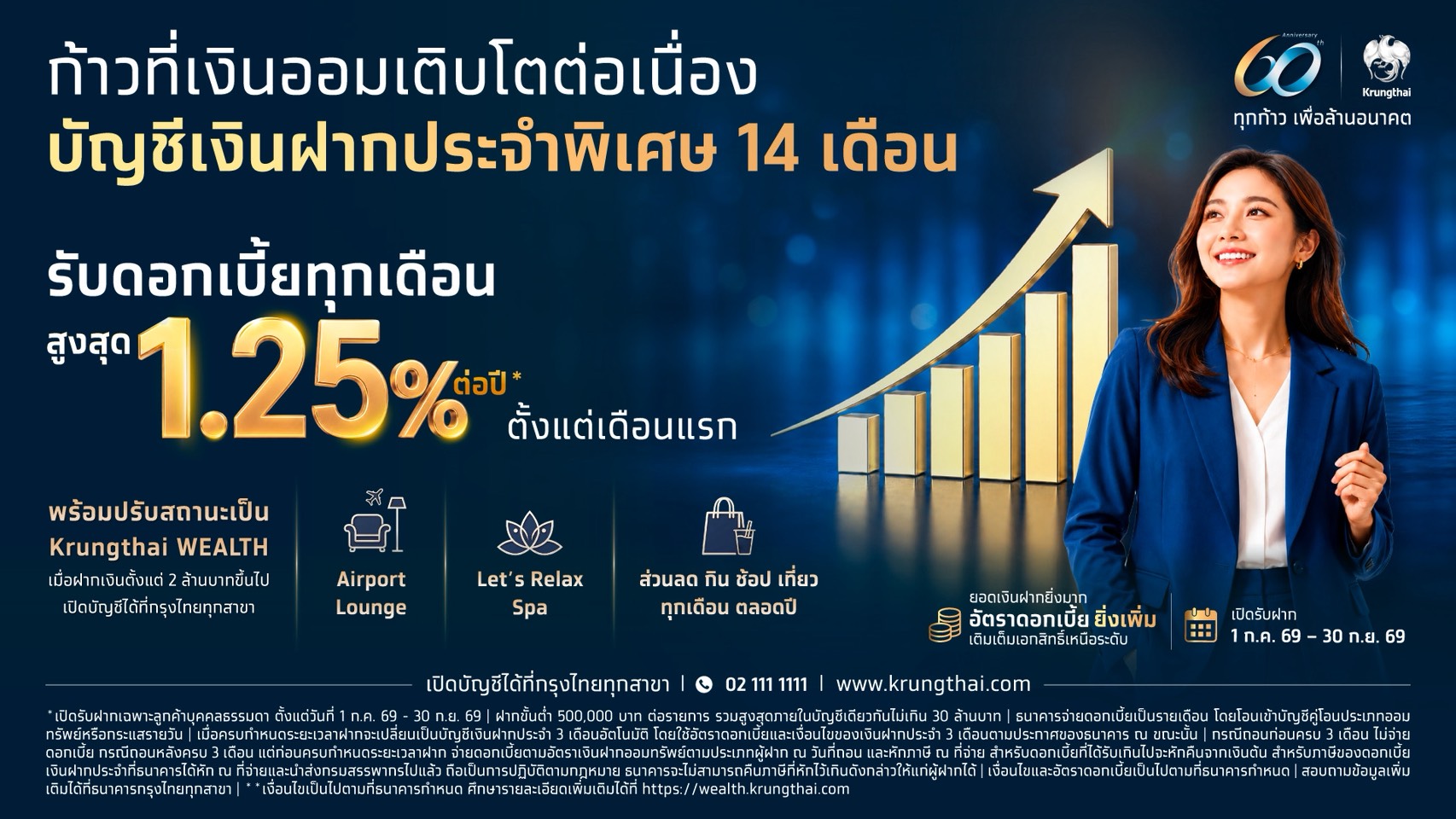 กรุงไทยเปิดตัว “เงินฝากประจำพิเศษ 14 เดือน” รับดอกเบี้ยแบบขั้นบันไดทุกเดือนสูงสุด 1.25% ต่อปี ให้เงินออมเติบโตต่อเนื่อง ต่อยอดความมั่งคั่งสู่ Krungthai WEALTH