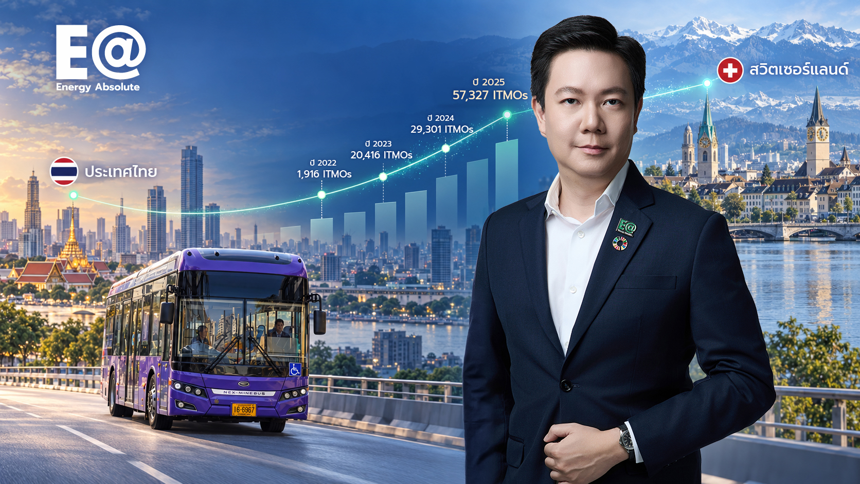 EA ตอกย้ำผู้นำพลังงานสะอาดส่งมอบ 57,327 ITMOs จาก Bangkok E-Bus Programme