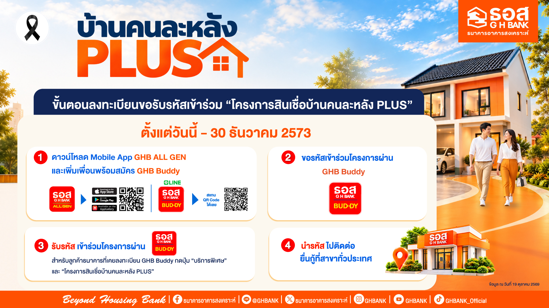 ธอส. เปิดขั้นตอนลงทะเบียนเข้าร่วม “โครงการสินเชื่อบ้านคนละหลัง PLUS”